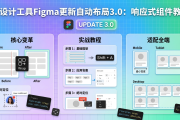 UI设计工具Figma更新自动布局3.0：响应式组件教程