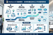 Notion AI 深度解析：如何构建自动化工作流管理项目