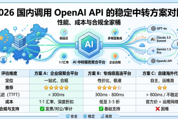 2026 国内调用 OpenAI API 的稳定中转方案对比