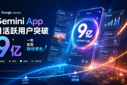 谷歌Gemini App月活跃用户突破9亿 一年实现翻倍增长