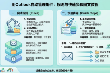 用Outlook自动管理邮件：规则与快速步骤图文教程