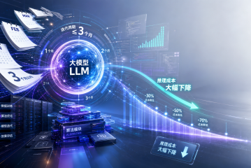 2026年中国大模型企业迭代周期缩短至3个月以内 AI推理成本大幅下降
